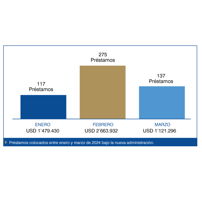 Descripción de la imagen
